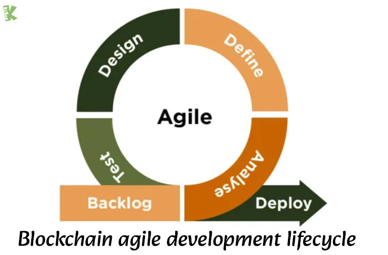 Blockchain agile development lifecycle