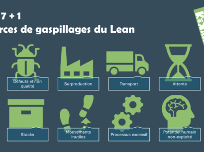 Gaspillage Lean Kokan